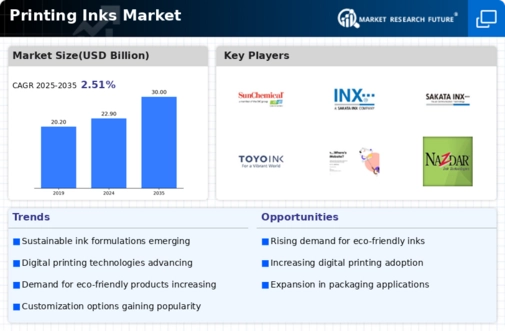 Printing inks Market Infographic