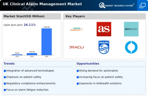 UK Clinical Alarm Management Market Infographic