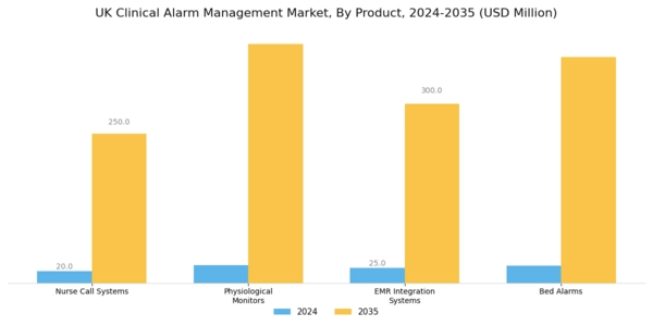 UK Clinical Alarm Management Market Segment Image 0