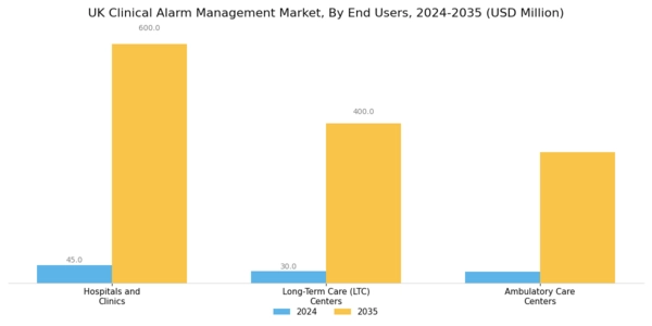 UK Clinical Alarm Management Market Segment Image 2