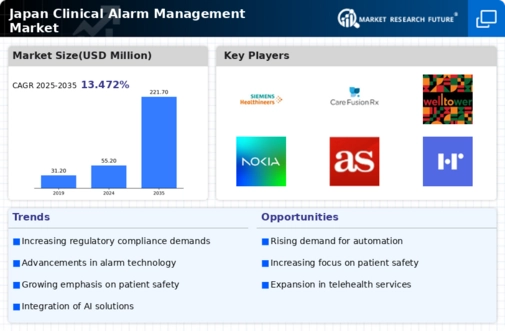 Japan Clinical Alarm Management Market Infographic