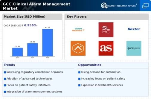 GCC Clinical Alarm Management Market Infographic