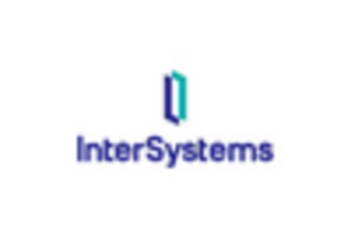 GCC Clinical Alarm Management Market key player