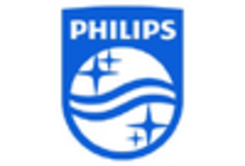 GCC Clinical Alarm Management Market key player