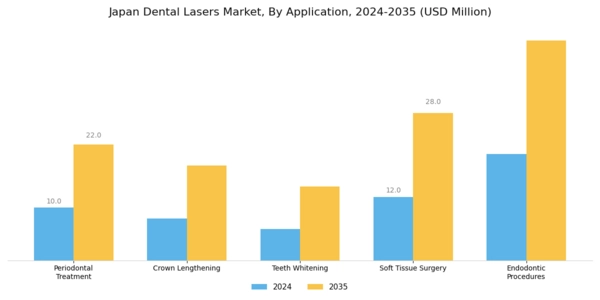 Japan Dental Lasers Market Segment Image 0