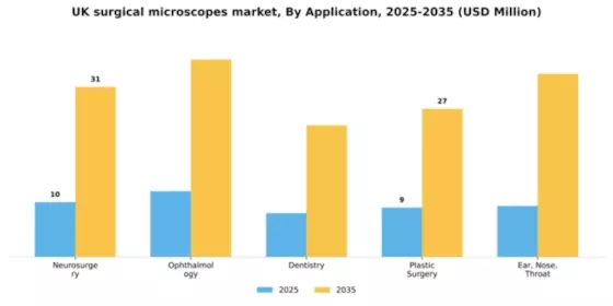 UK Surgical Microscopes Market Segment Image 0