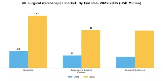 UK Surgical Microscopes Market Segment Image 1