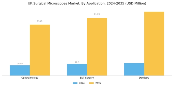 UK Surgical Microscopes Market Segment Image 1