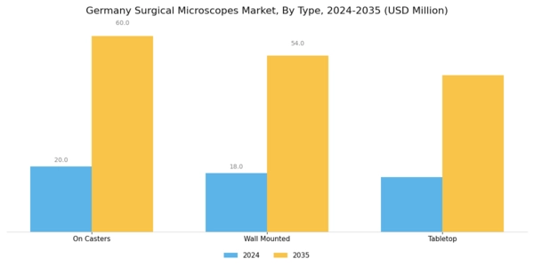 Germany Surgical Microscopes Market Segment Image 0