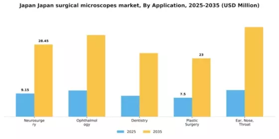 Japan Surgical Microscopes Market Segment Image 0