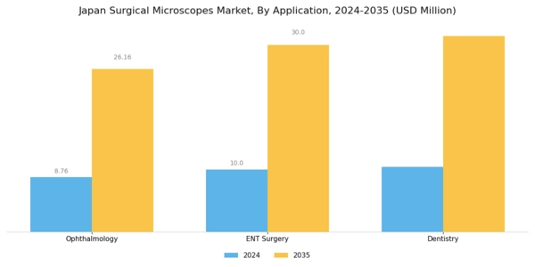 Japan Surgical Microscopes Market Segment Image 1