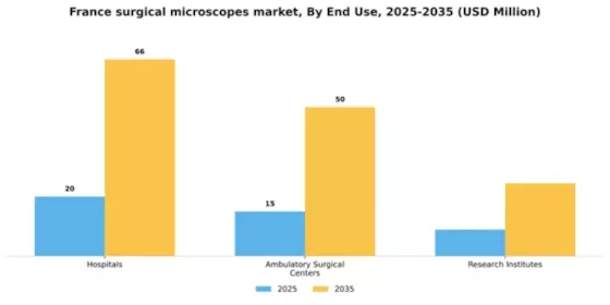 France Surgical Microscopes Market Segment Image 1