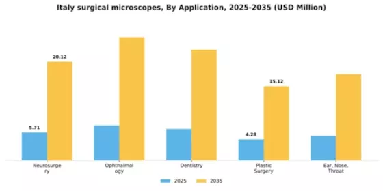 Italy Surgical Microscopes Market Segment Image 0