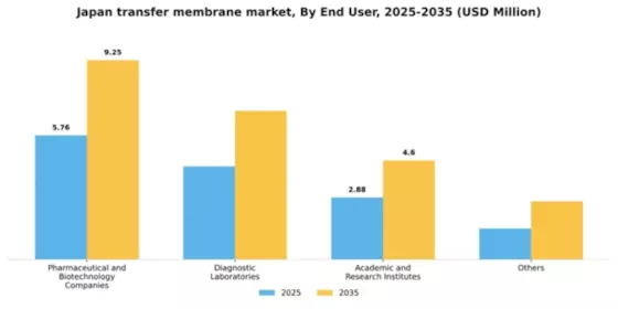 Japan Transfer Membrane Market Segment Image 1