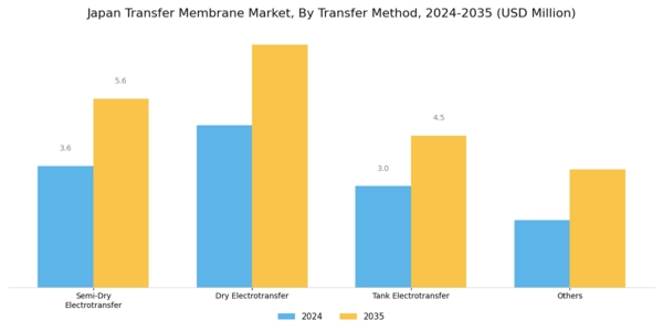 Japan Transfer Membrane Market Segment Image 1