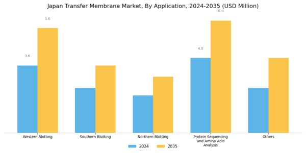 Japan Transfer Membrane Market Segment Image 2