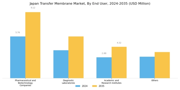 Japan Transfer Membrane Market Segment Image 3