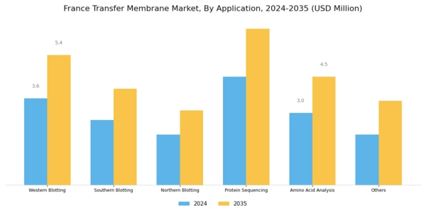 France Transfer Membrane Market Segment Image 2