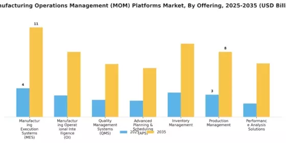 Manufacturing Operations Management Platforms Market Segment Image 3