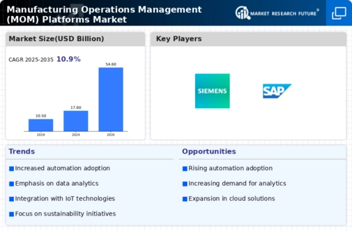 Manufacturing Operations Management Platforms Market Infographic