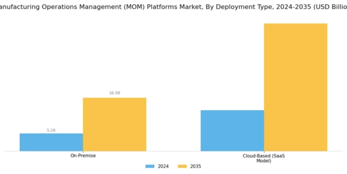 Manufacturing Operations Management Platforms Market Segment Image 1