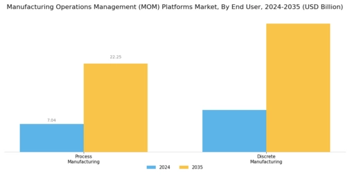 Manufacturing Operations Management Platforms Market Segment Image 2