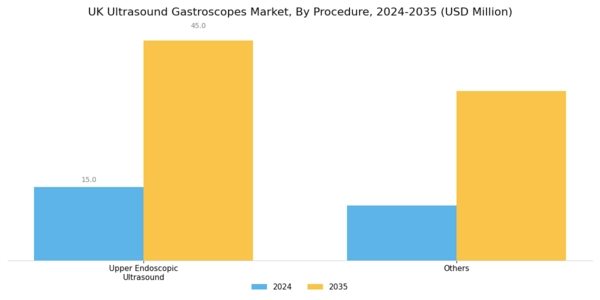 UK Ultrasound Gastroscopes Market Segment Image 2