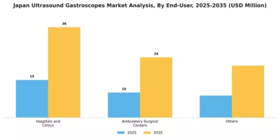 Japan Ultrasound Gastroscopes Market Segment Image 1
