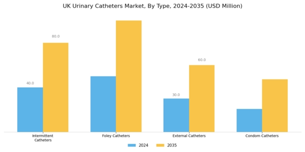 UK Urinary Catheters Market Segment Image 0