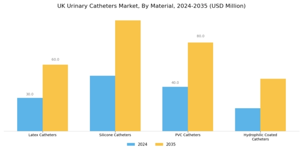 UK Urinary Catheters Market Segment Image 1