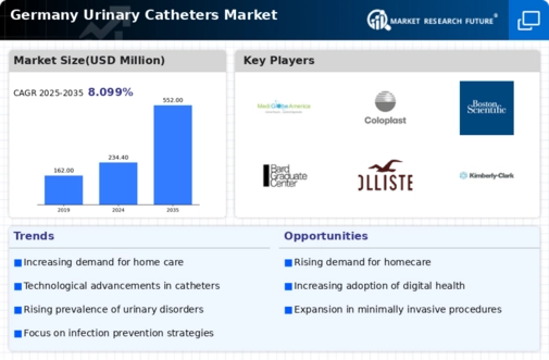 Germany Urinary Catheters Market Infographic