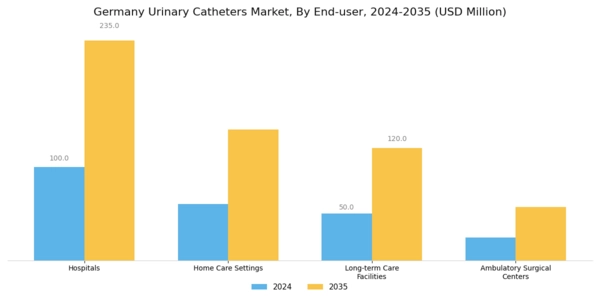 Germany Urinary Catheters Market Segment Image 2
