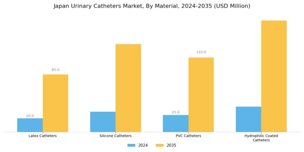 Japan Urinary Catheters Market Segment Image 1