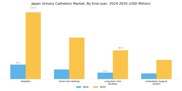 Japan Urinary Catheters Market Segment Image 2