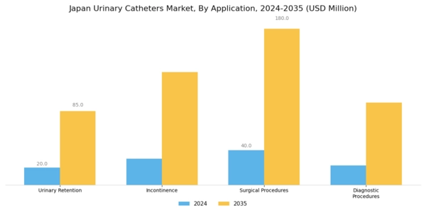Japan Urinary Catheters Market Segment Image 3
