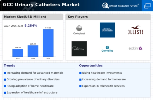 GCC Urinary Catheters Market Infographic