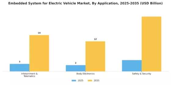 Embedded System Electric Vehicle Market Segment Image 1