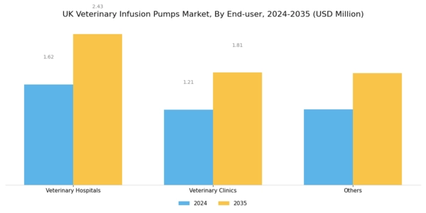 UK Veterinary Infusion Pumps Market Segment Image 1