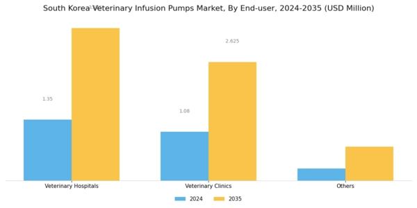 South Korea Veterinary Infusion Pumps Market Segment Image 1