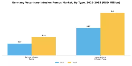 Germany Veterinary Infusion Pumps Market Segment Image 1