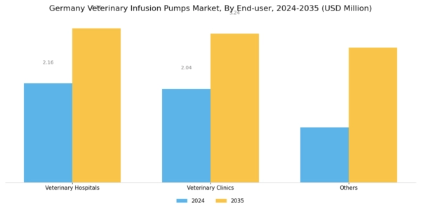 Germany Veterinary Infusion Pumps Market Segment Image 1