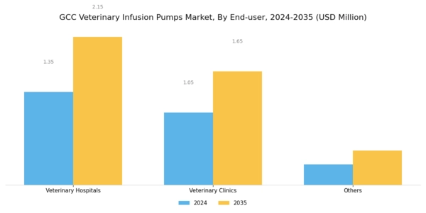 GCC Veterinary Infusion Pumps Market Segment Image 1