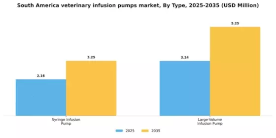 South America Veterinary Infusion Pumps Market Segment Image 1