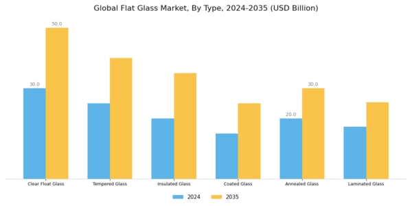 Flat Glass Market Segment Image 0