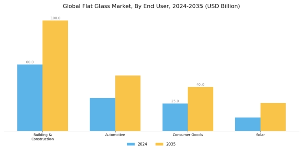 Flat Glass Market Segment Image 1
