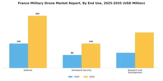 France Military Drone Market Segment Image 1