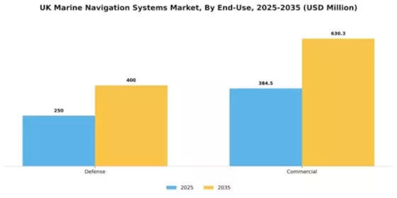 UK Marine Navigation Systems Market Segment Image 1