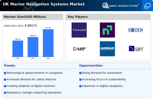 UK Marine Navigation Systems Market Infographic