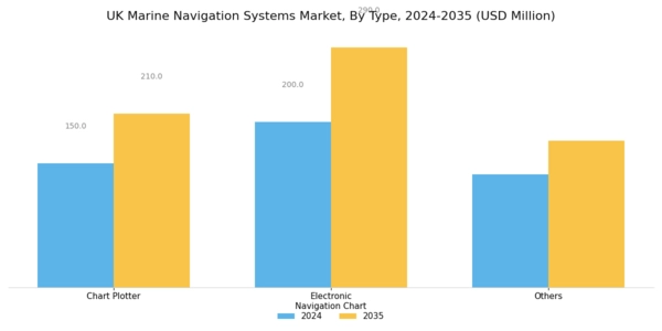 UK Marine Navigation Systems Market Segment Image 0