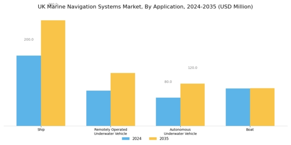 UK Marine Navigation Systems Market Segment Image 1